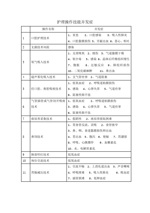 护理操作技能并发症