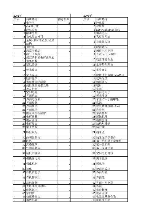 【国家自然科学基金】_界面电荷_基金支持热词逐年推荐_【万方软件创新助手】_20140731