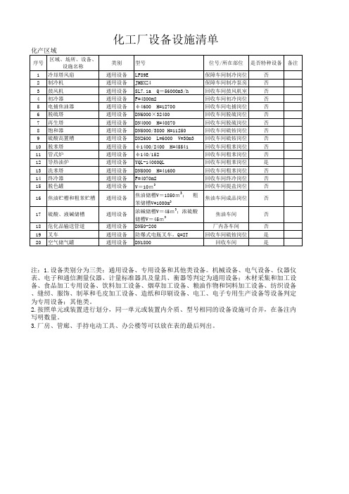 化工厂设备设施清单