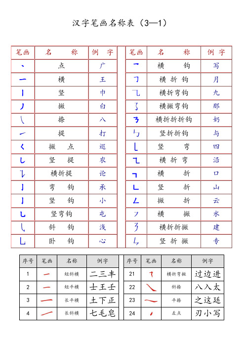 最全汉字笔画名称表(楷体描红)【范本模板】