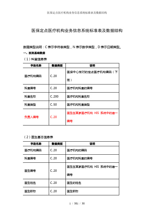 医保定点医疗机构业务信息系统标准表及数据结构