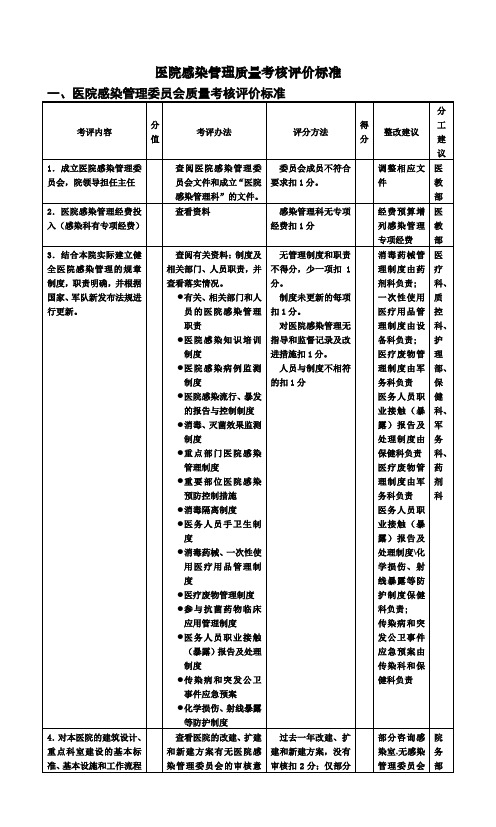 医院感染管理质量考核评价标准