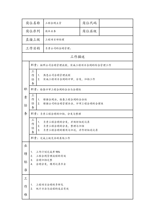 工程合同主管--工程施工类岗位职责说明书