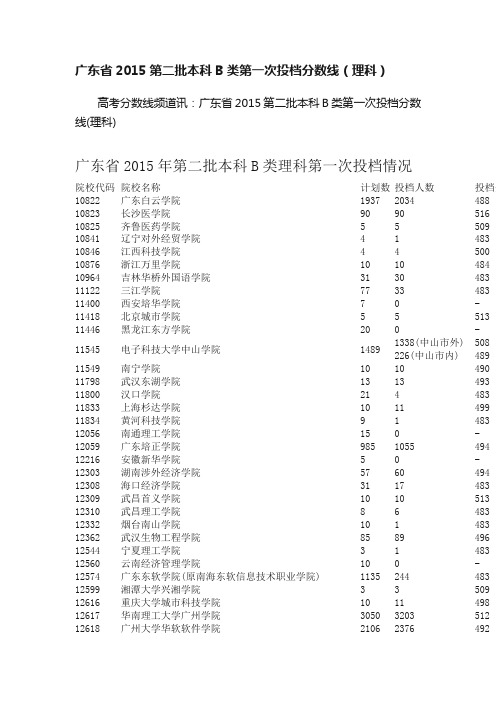 广东省2015第二批本科B类第一次投档分数线（理科）