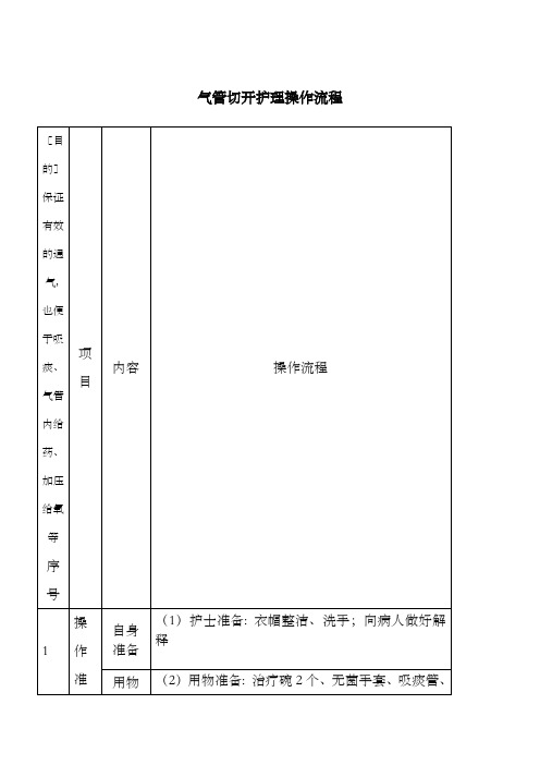 气管切开护理操作流程