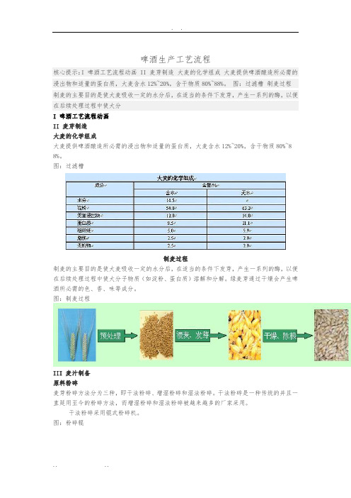 啤酒生产工艺流程图