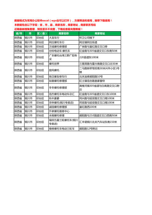 2020新版陕西省铜川市印台区摩配工商企业公司商家名录名单联系电话号码地址大全18家