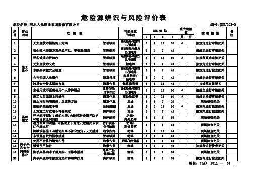 危险源辨识与风险评价表