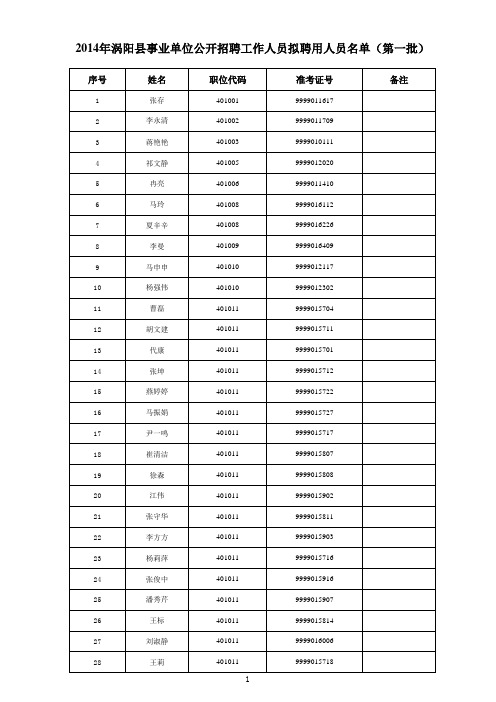 2014年涡阳事业单位第一批录用名单