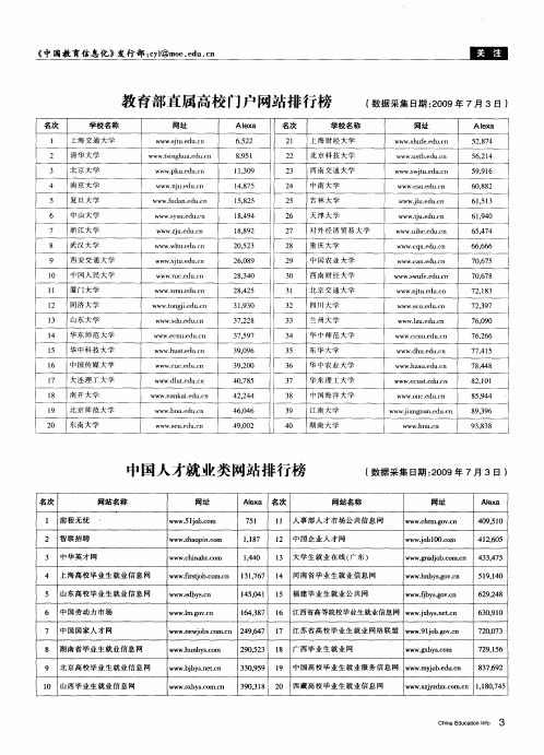 教育部直属高校门户网站排行榜