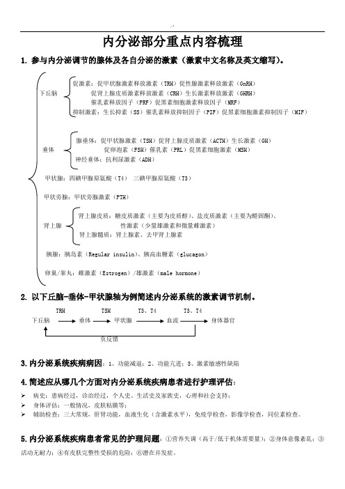 内科护理学-内分泌与代谢性疾病病人的护理学习知识重点部分归纳汇总整编