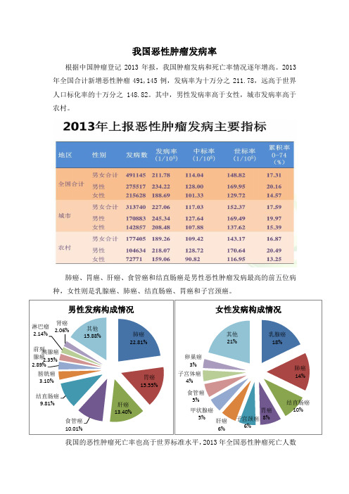 恶性肿瘤发病率情况