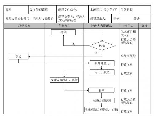 企业行政人事部发文管理流程图