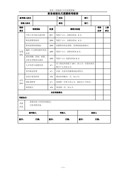 集团中层管理人员绩效考核(表格)