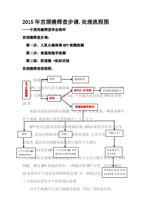 宫颈癌筛查指步骤、流程图(图片版)