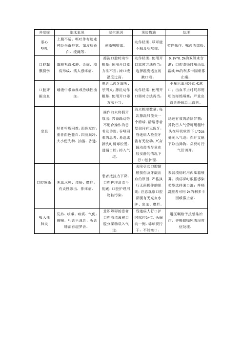 口腔护理并发症