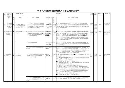 XX市人力资源和社会保障局取消证明事项清单【模板】