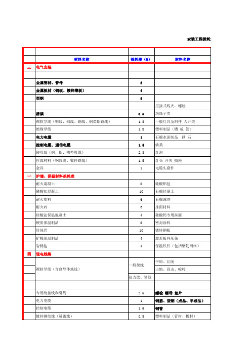 安装损耗大全