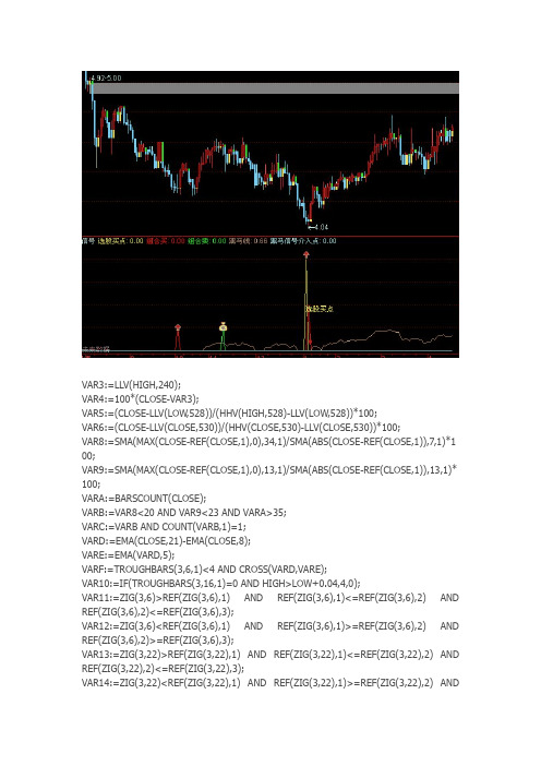 通达信指标公式源码 黑马信号(选股买点、黑马线、发现黑马)