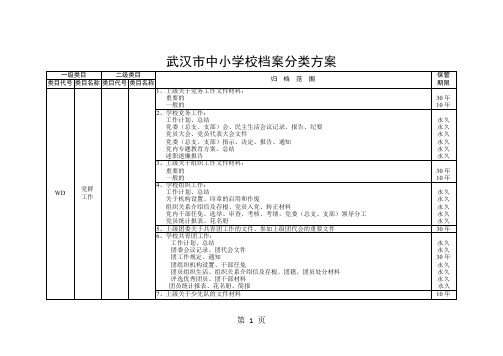 武汉市中小学校档案分类方案-15页文档资料