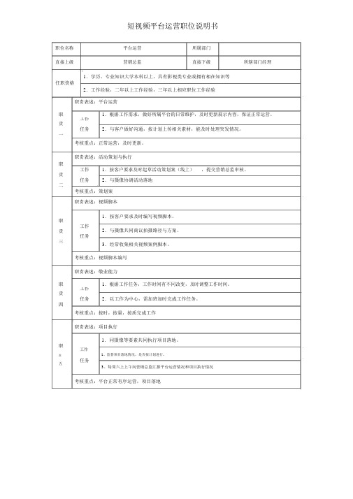 (完整版)短视频平台运营职位说明书