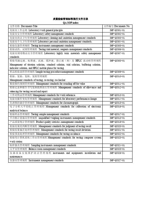 企业管理SOP管理体系文件目录