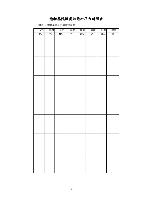 饱和蒸汽温度和压力对照表