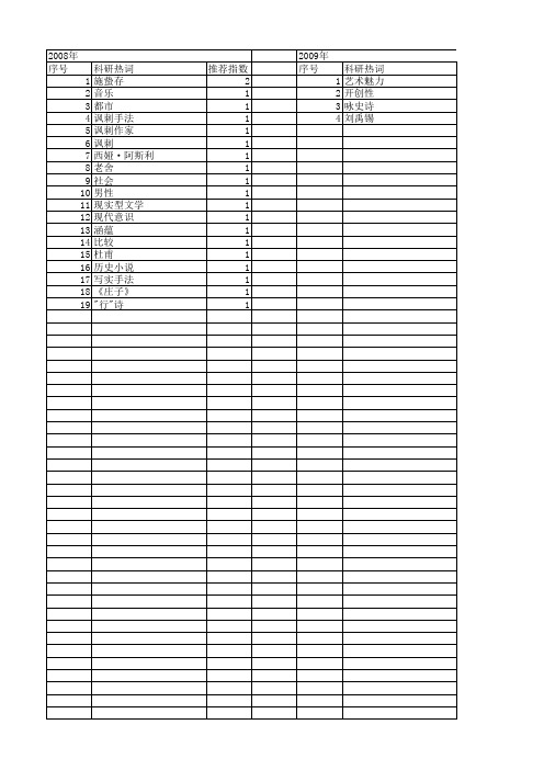 【国家社会科学基金】_讽刺文学_基金支持热词逐年推荐_【万方软件创新助手】_20140813