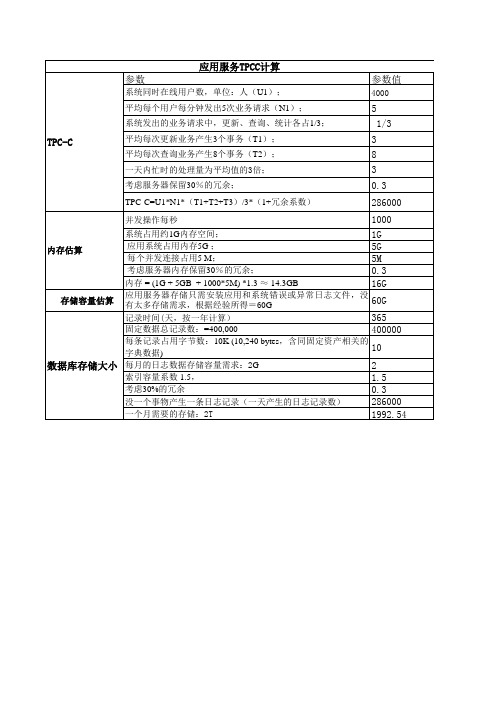 服务器性能计算