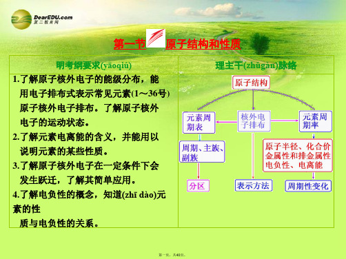 高考化学一轮复习 第12章 第1节 原子结构和性质配套课件 新人教版