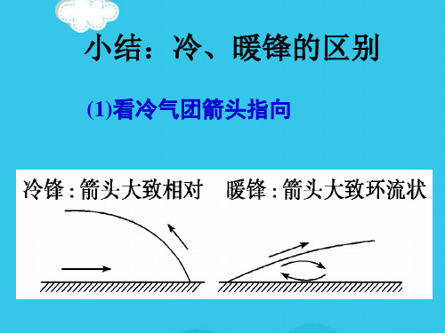 备课准静止锋(实用资料)ppt