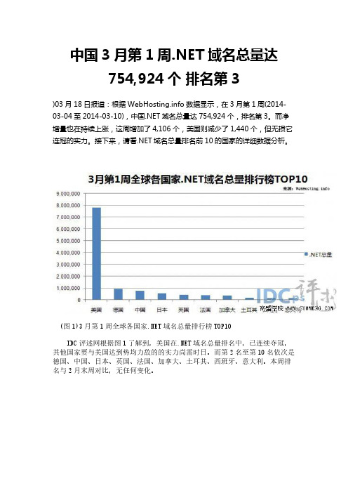 中国3月第1周.NET域名总量达754,924个 排名第3