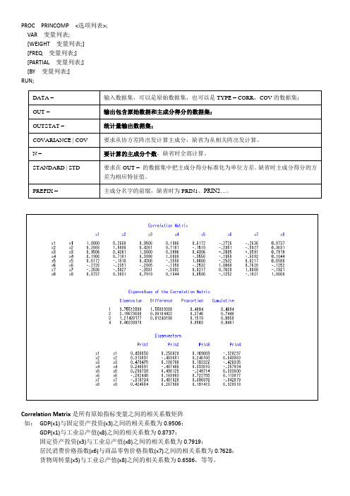 SAS主成分分析 示例