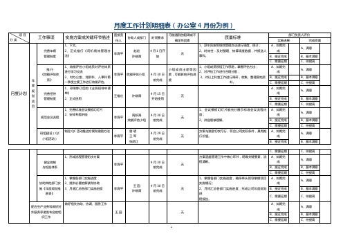 月度工作计划明细表(办公室4月份为例)