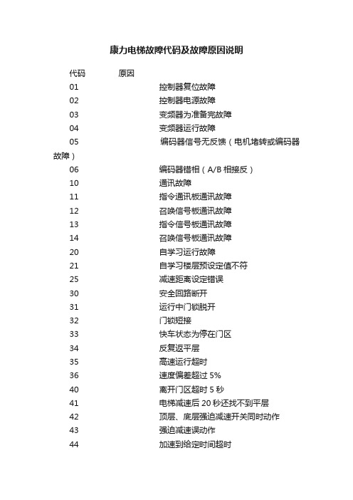 康力电梯故障代码及故障原因说明