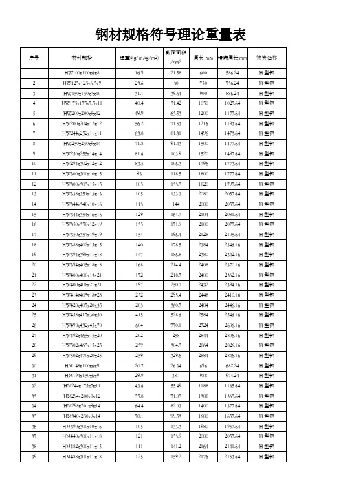 钢材规格型号理论重量表