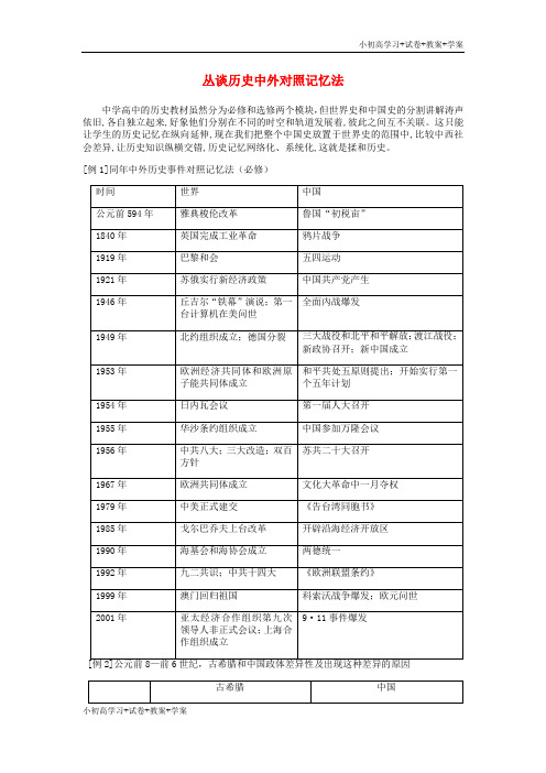 [学习资料]江西省高中历史 巧记系列8 丛谈历史中外对照素材