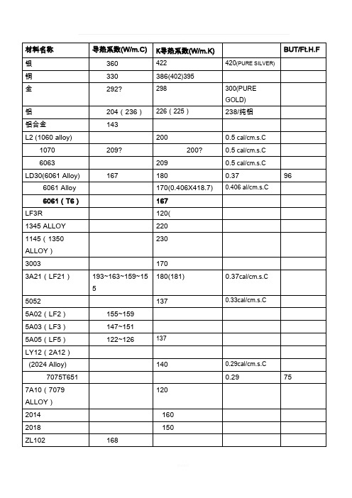 材料导热系数