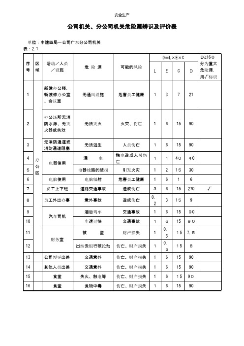 重大危险源清单 危险源辨识及评价表