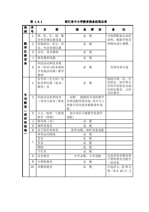 中小学现代教育装备表1111