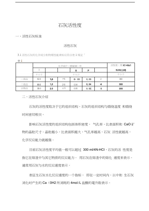 石灰活性度