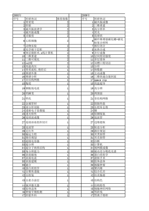 【国家自然科学基金】_二维扫描_基金支持热词逐年推荐_【万方软件创新助手】_20140803