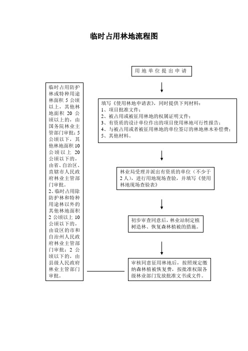 临时占用林地流程图