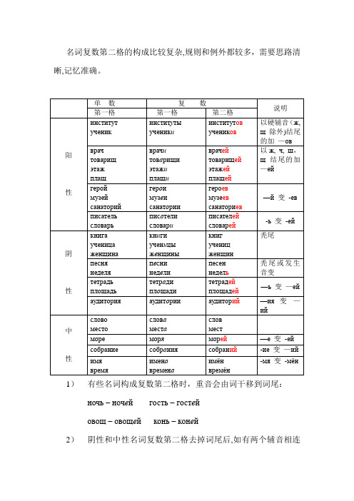 俄语名词复数第二格