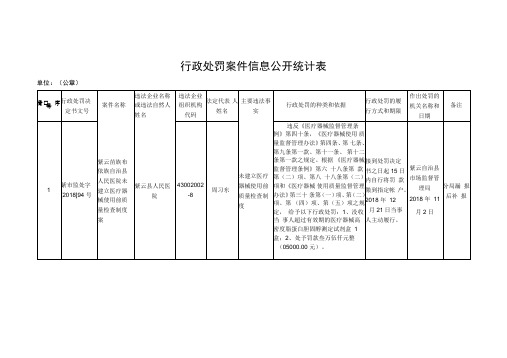 行政处罚案件信息公开统计表