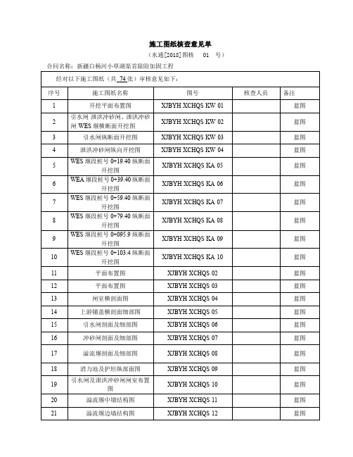 土建图纸核查表