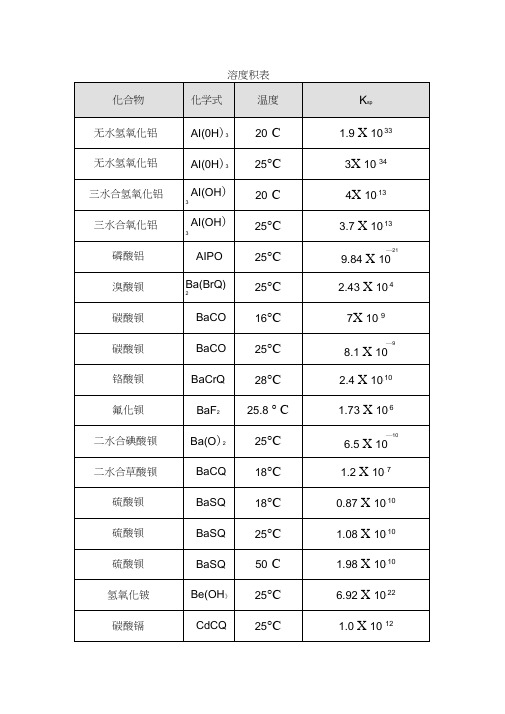 溶度积常数