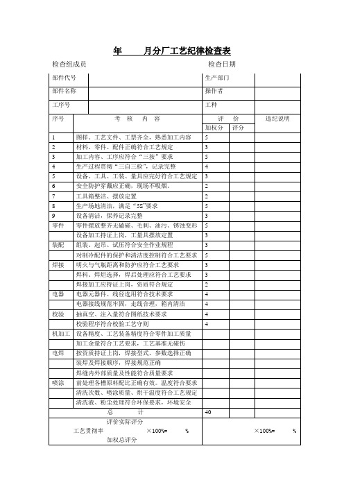 工艺纪律检查表