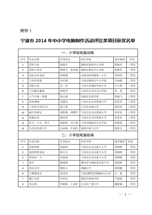 宁波市2014年中小学电脑制作活动评比类项目获奖名单