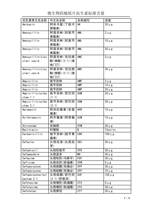 微生物药敏纸片抗生素标准含量